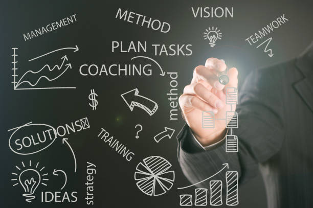 ActionCOACH méthode